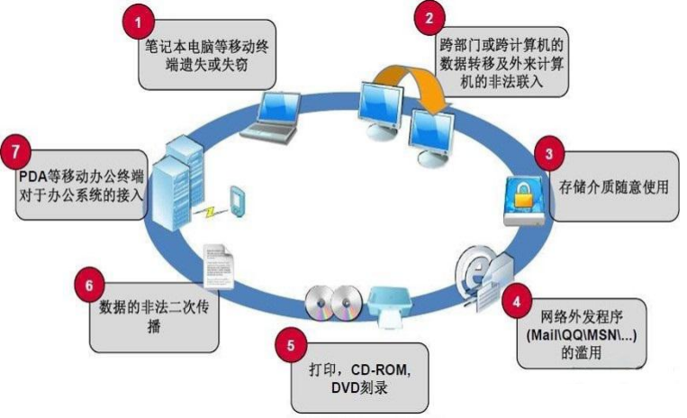 好用的電子產(chǎn)品加密軟件與服務(wù)推薦