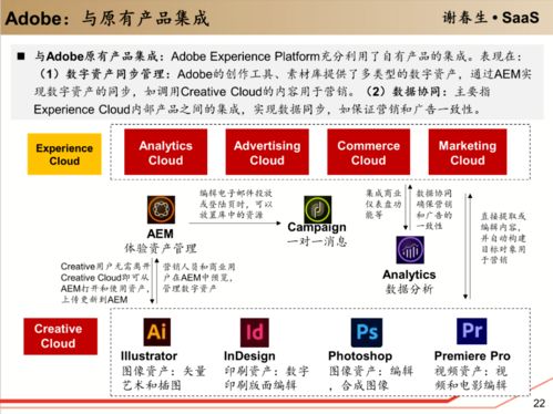 企業級軟件服務的入口革命 工具軟件如何成為數字化轉型的樞紐