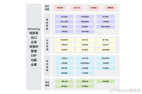 奧運元素引爆全球市場 哪些產品成出口新寵？外貿軟件如何助力企業降本增效