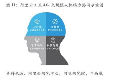 數據、算法與算力 賦能傳統制造業智能化轉型的三駕馬車