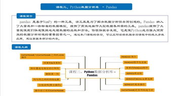 上海人工智能軟件開(kāi)發(fā)培訓(xùn)深度解析 聚焦容大與淘學(xué)，探尋優(yōu)質(zhì)學(xué)習(xí)路徑